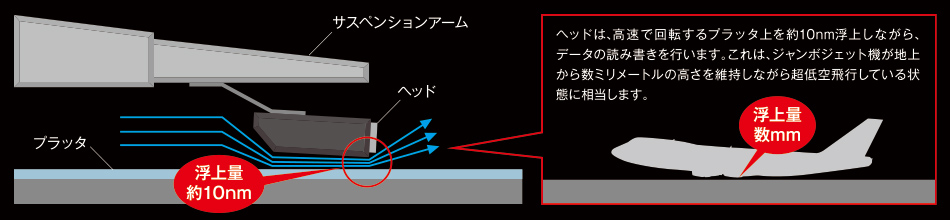 ヘッドコントロールの説明図